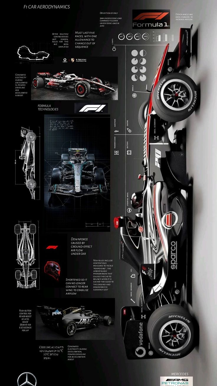 F1 Model
